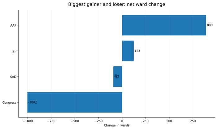 Chart 2