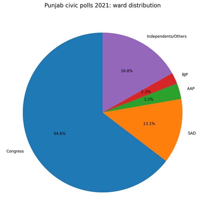 Chart 4