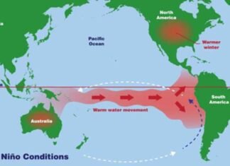 El Niño expected to remain strong through September, says INCOIS